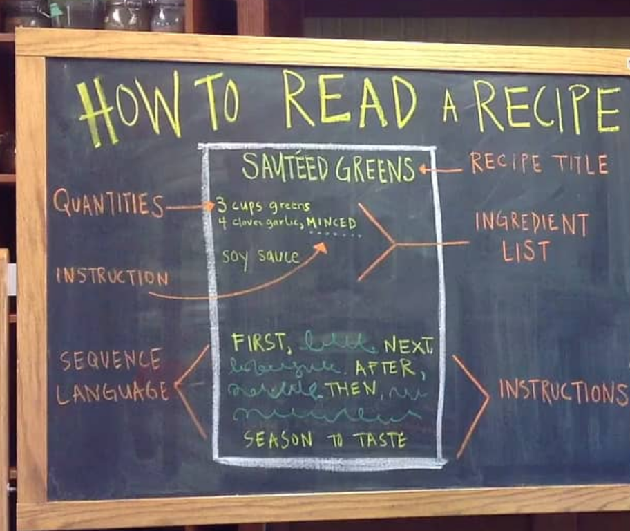 reading recipe worksheet